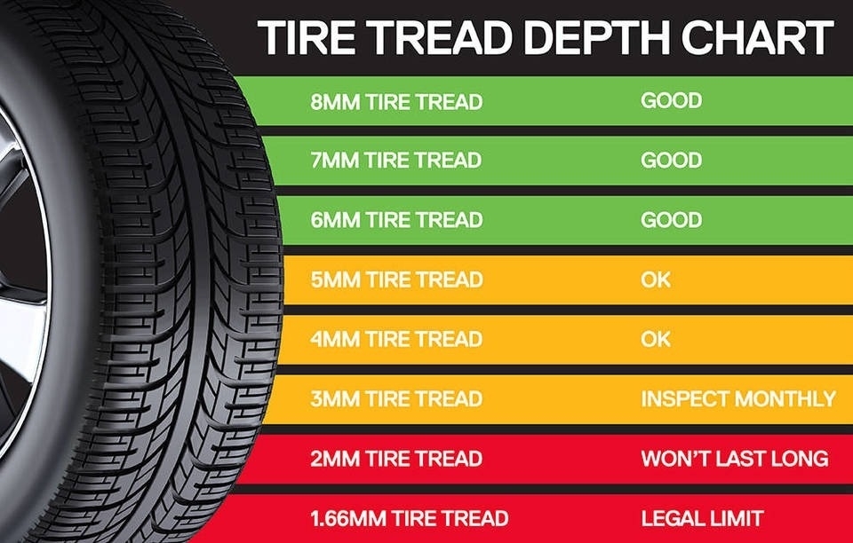 Tyres for Cars